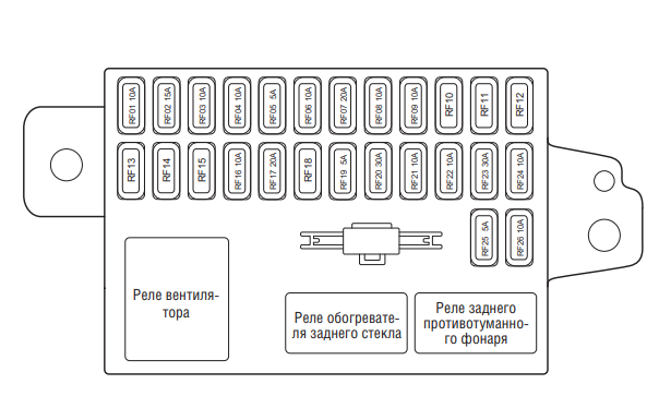 Схема предохранителей chery m11